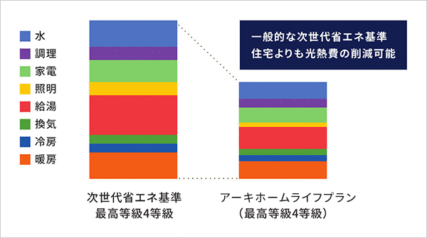 光熱費のコスト削減