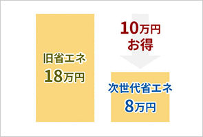 冷暖房費で省エネ実現
