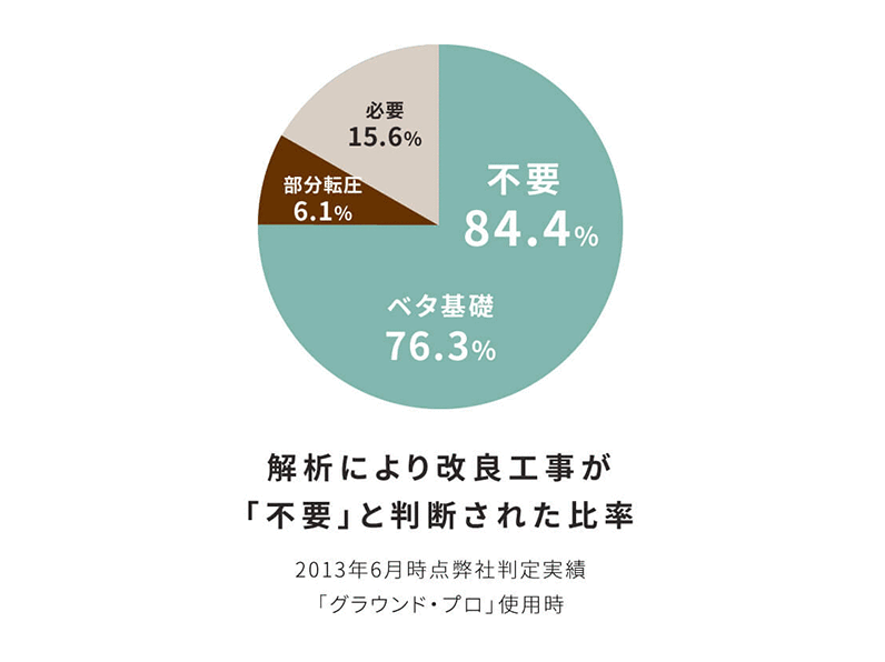 解析基準の見える化